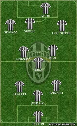 Juventus Formation 2018