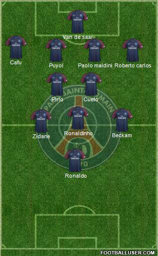 Paris Saint-Germain Formation 2018