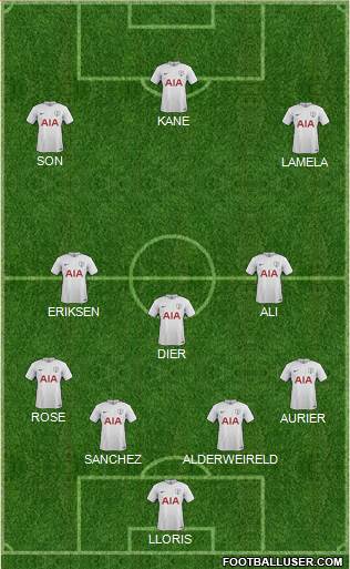 Tottenham Hotspur Formation 2018
