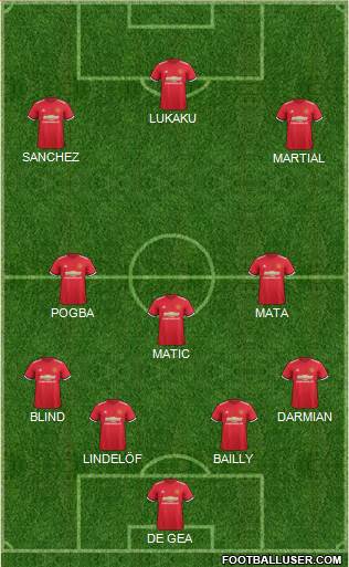 Manchester United Formation 2018