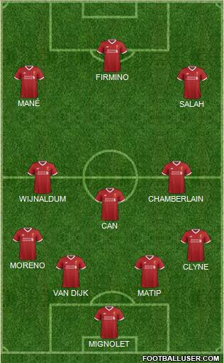 Liverpool Formation 2018
