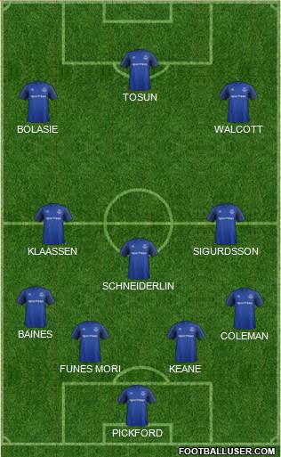 Everton Formation 2018