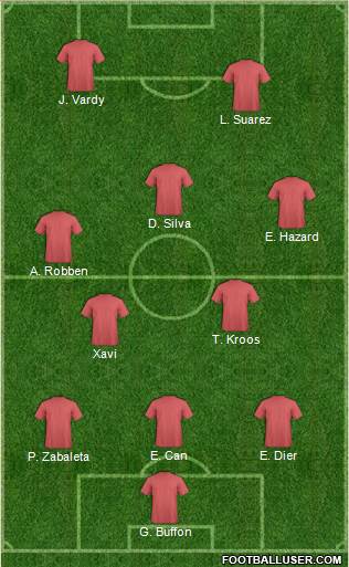 Manchester United Formation 2018