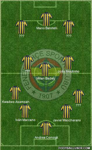 Fenerbahçe SK Formation 2018