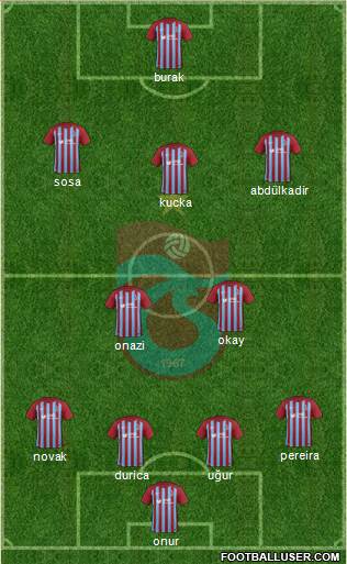 Trabzonspor Formation 2018