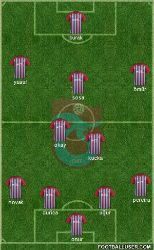 Trabzonspor Formation 2018