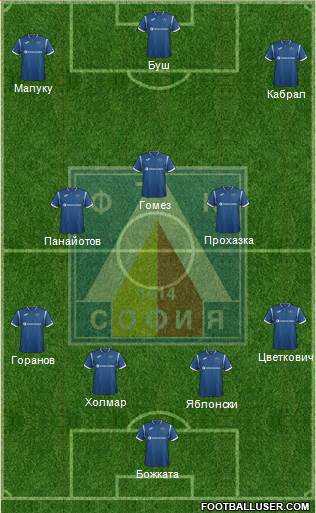 Levski (Sofia) Formation 2018
