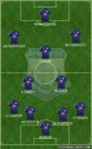 AMO Apollon Limassol 4-2-3-1 football formation