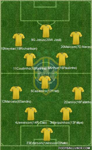 Brazil Formation 2018