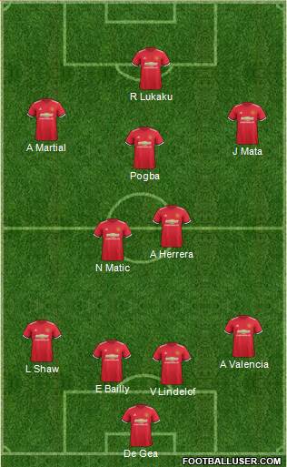 Manchester United Formation 2018