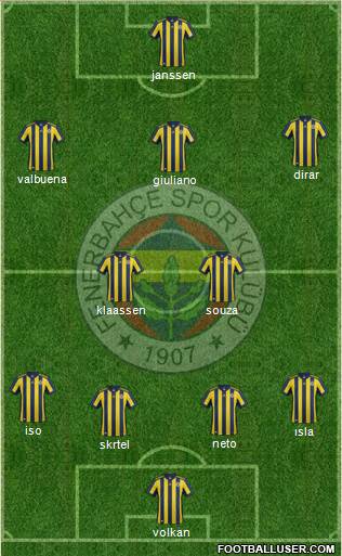 Fenerbahçe SK Formation 2018