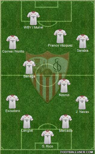 Sevilla F.C., S.A.D. Formation 2018