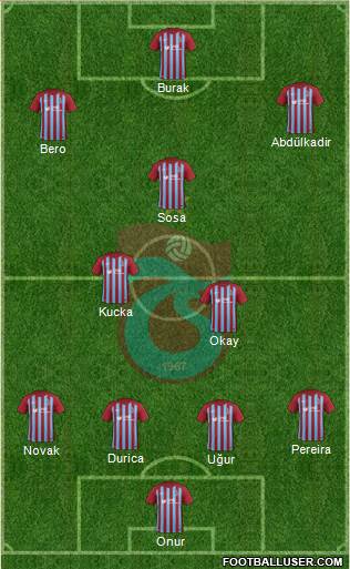 Trabzonspor Formation 2018