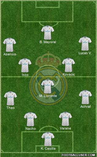 Real Madrid C.F. Formation 2018