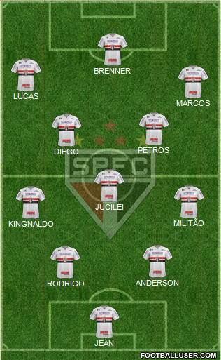 São Paulo FC Formation 2018