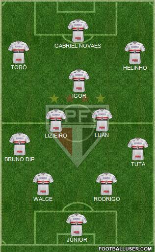São Paulo FC Formation 2018