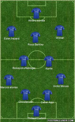 Chelsea Formation 2018