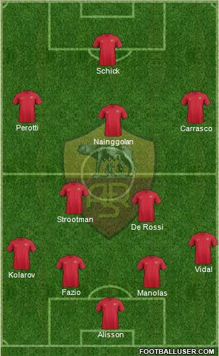 AS Roma Formation 2018