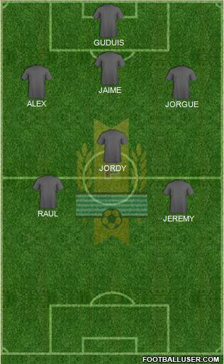 Uruguay Formation 2018