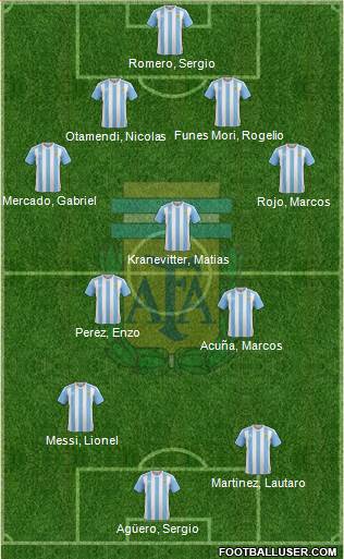 Argentina Formation 2018