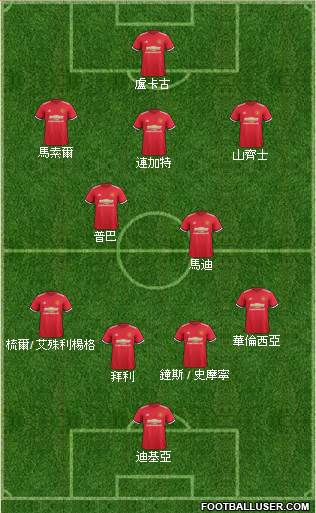 Manchester United Formation 2018