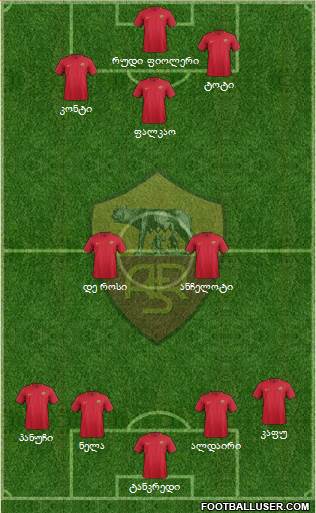 AS Roma Formation 2018
