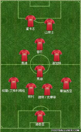 Manchester United Formation 2018