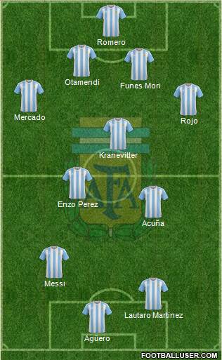 Argentina Formation 2018