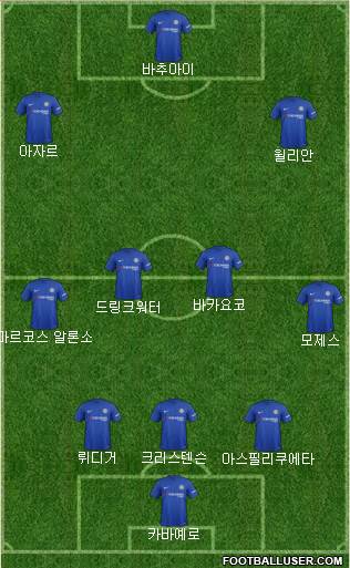 Chelsea Formation 2018