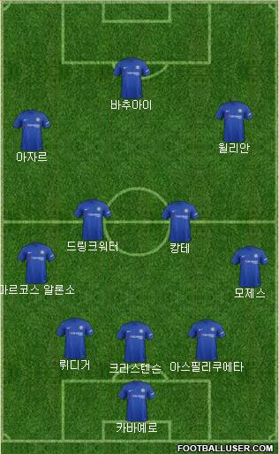 Chelsea Formation 2018