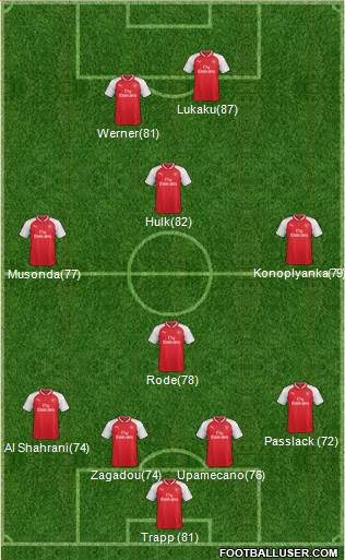 Arsenal Formation 2018