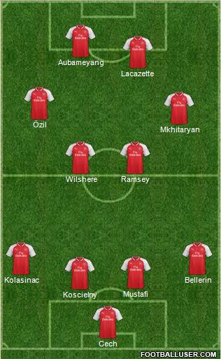 Arsenal Formation 2018
