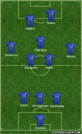 Chelsea Formation 2018