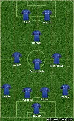 Everton Formation 2018