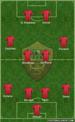 AS Roma Formation 2018