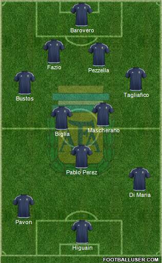 Argentina Formation 2018