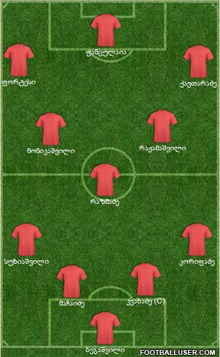Fifa Team Formation 2018