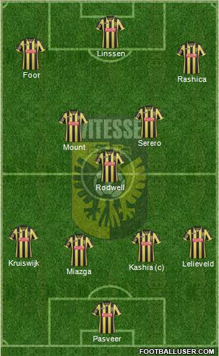 Vitesse Formation 2018