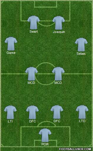 Fifa Team Formation 2018