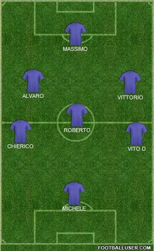 Dream Team Formation 2018