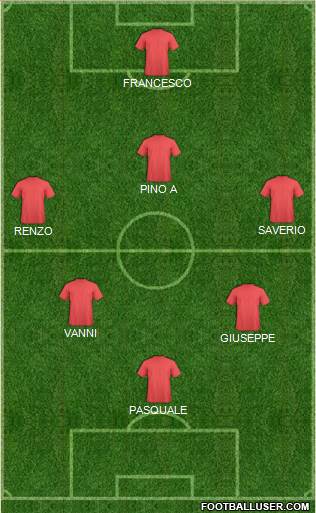 Dream Team Formation 2018