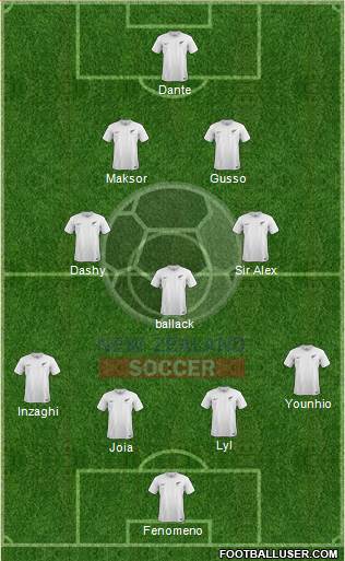 New Zealand Formation 2018