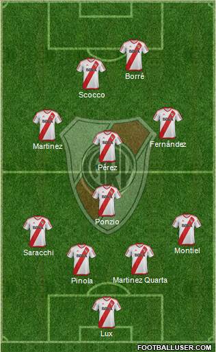 River Plate Formation 2018