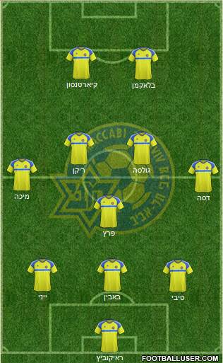 Maccabi Tel-Aviv Formation 2018