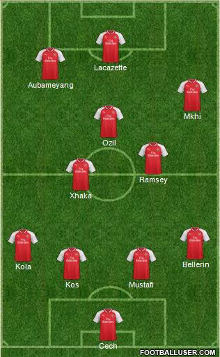 Arsenal Formation 2018