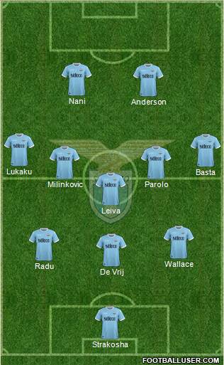 S.S. Lazio Formation 2018