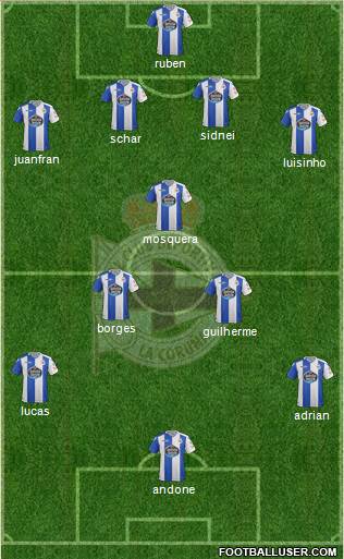 R.C. Deportivo de La Coruña S.A.D. Formation 2018