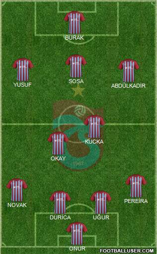 Trabzonspor Formation 2018