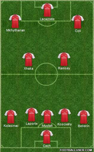 Arsenal Formation 2018