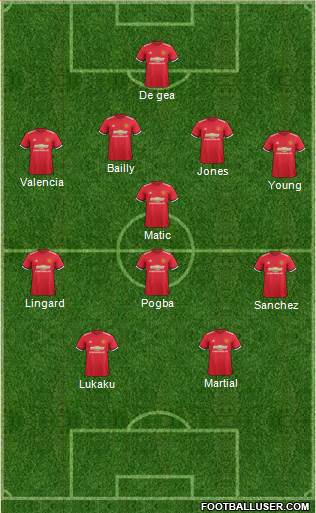 Manchester United Formation 2018
